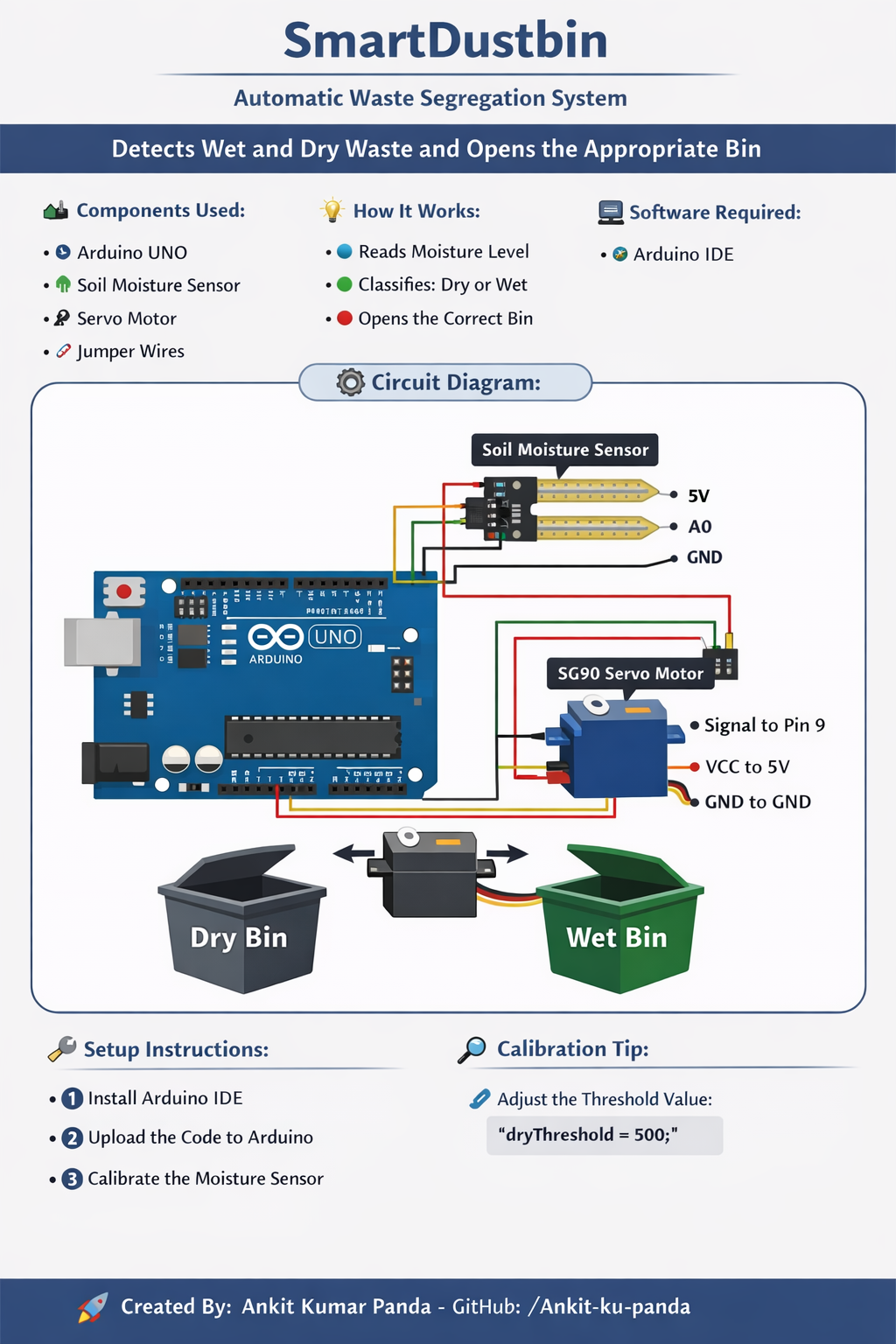 SmartDustbin repository showcase